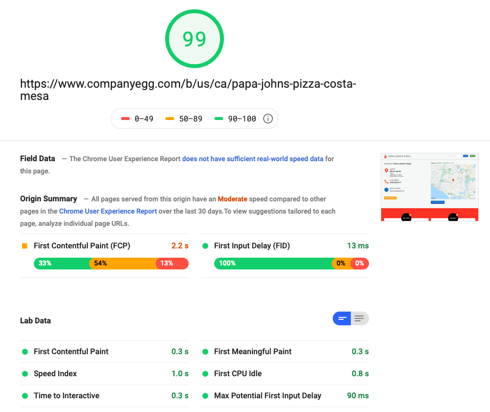 CompanyEgg Result for Desktop. Taken directly from a Google PageSpeed Insights test created to measure how fast a webpage loads. CompanyEgg wins, again.