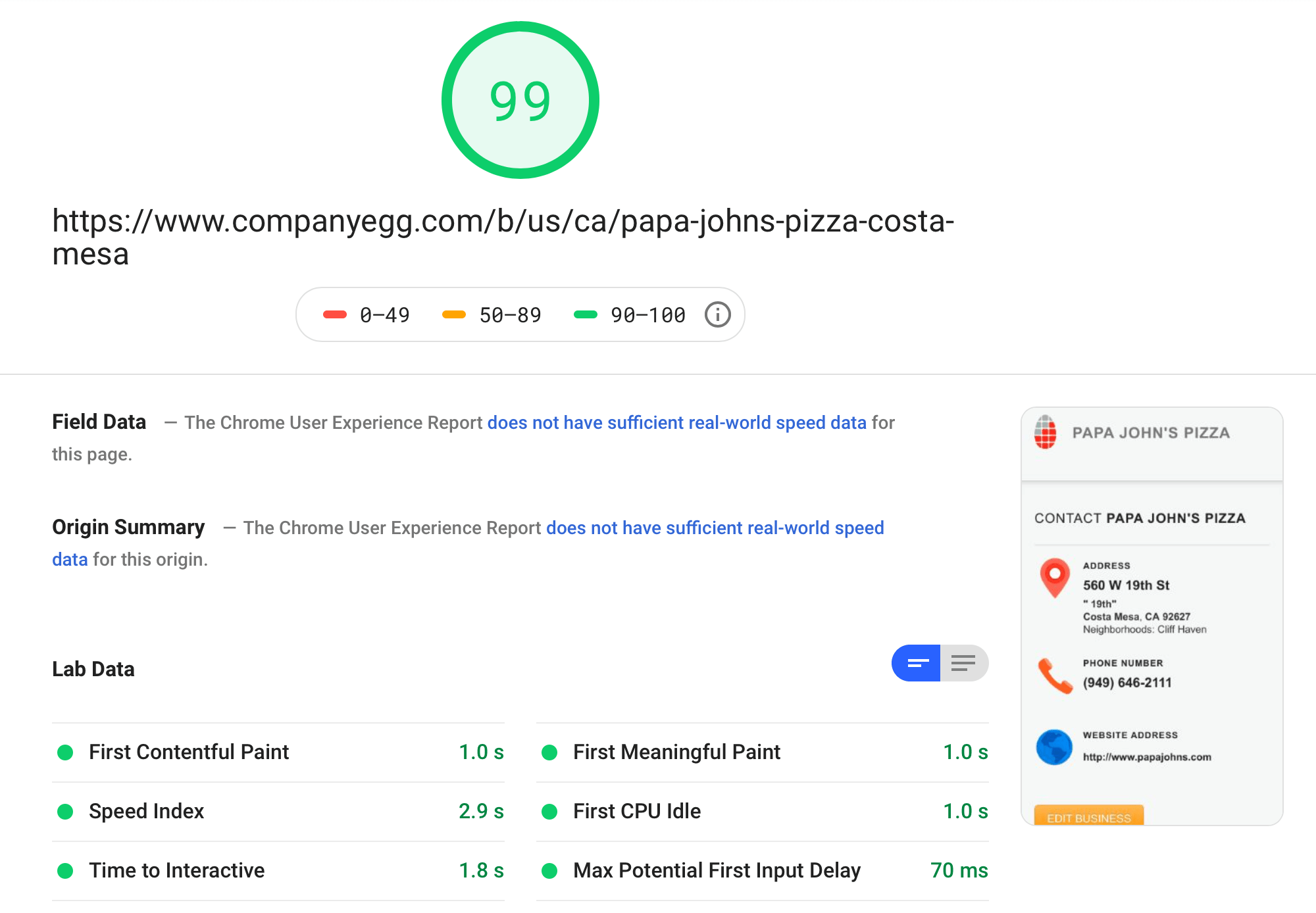 CompanyEgg Result for Mobile. Taken directly from a Google PageSpeed Insights test created to measure how fast a webpage loads. CompanyEgg wins.